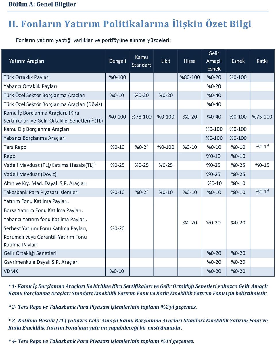 Borçlanma Araçları, (Kira Sertifikaları ve Gelir Ortaklığı Senetleri) 1 (TL) Katkı %0-100 %78-100 %0-100 %0-20 %0-40 %0-100 %75-100 Kamu Dış Borçlanma Araçları %0-100 %0-100 Yabancı Borçlanma