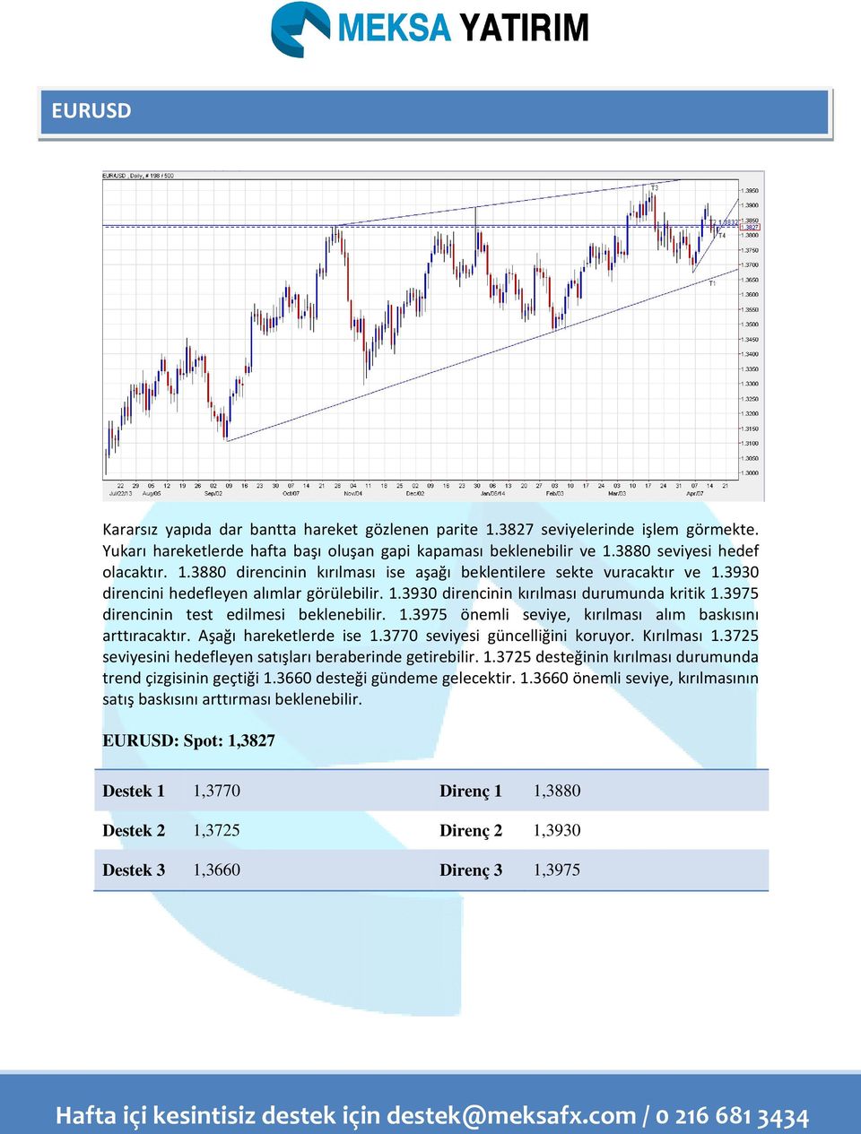 Aşağı hareketlerde ise 1.3770 seviyesi güncelliğini koruyor. Kırılması 1.3725 seviyesini hedefleyen satışları beraberinde getirebilir. 1.3725 desteğinin kırılması durumunda trend çizgisinin geçtiği 1.