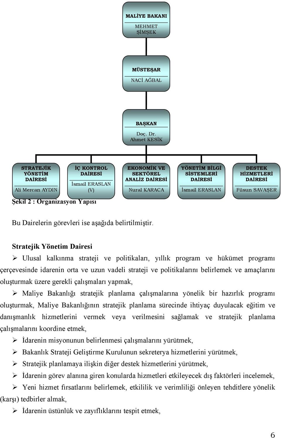 HİZMETLERİ DAİRESİ Füsun SAVAŞER Şekil 2 : Organizasyon Yapısı Bu Dairelerin görevleri ise aşağıda belirtilmiştir.