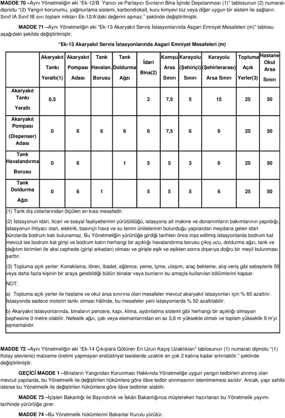 MADDE 71 Aynı Yönetmeliğin eki Ek-13 Akaryakıt Servis İstasyonlarında Asgari Emniyet Mesafeleri (m) tablosu aşağıdaki şekilde değiştirilmiştir.