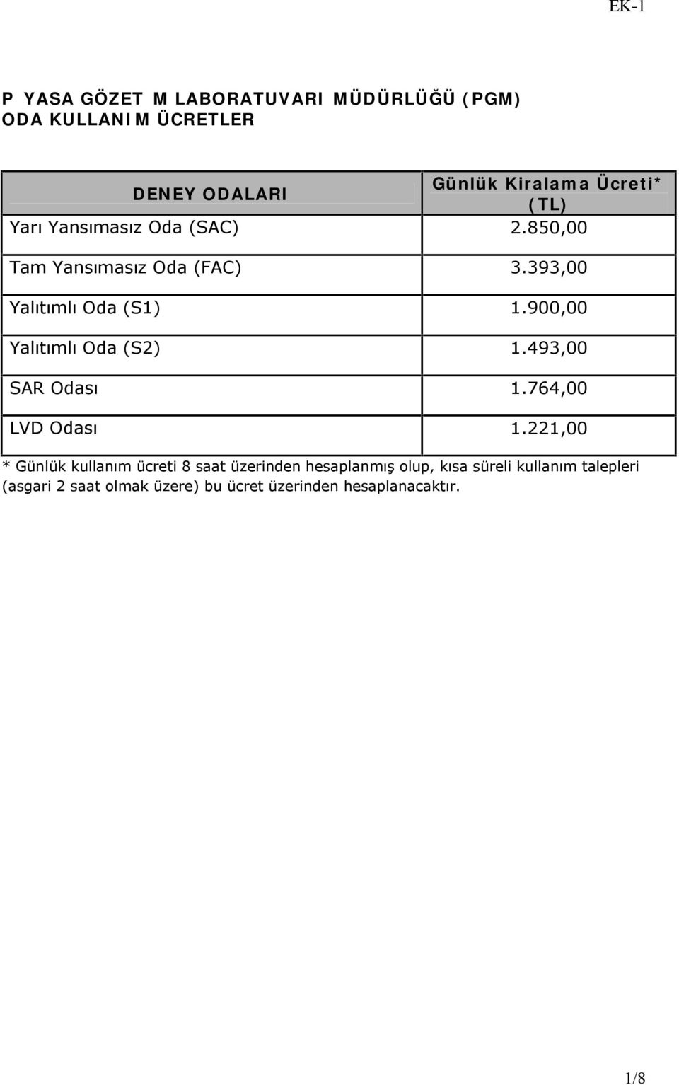 900,00 Yalıtımlı Oda (S2) 1.493,00 SAR Odası 1.764,00 LVD Odası 1.