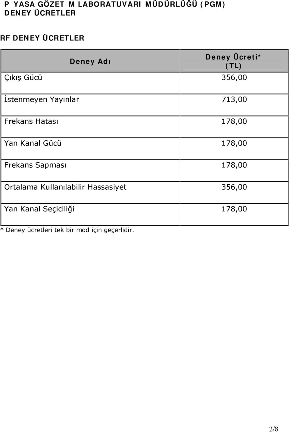 178,00 Yan Kanal Gücü 178,00 Frekans Sapması 178,00 Ortalama Kullanılabilir