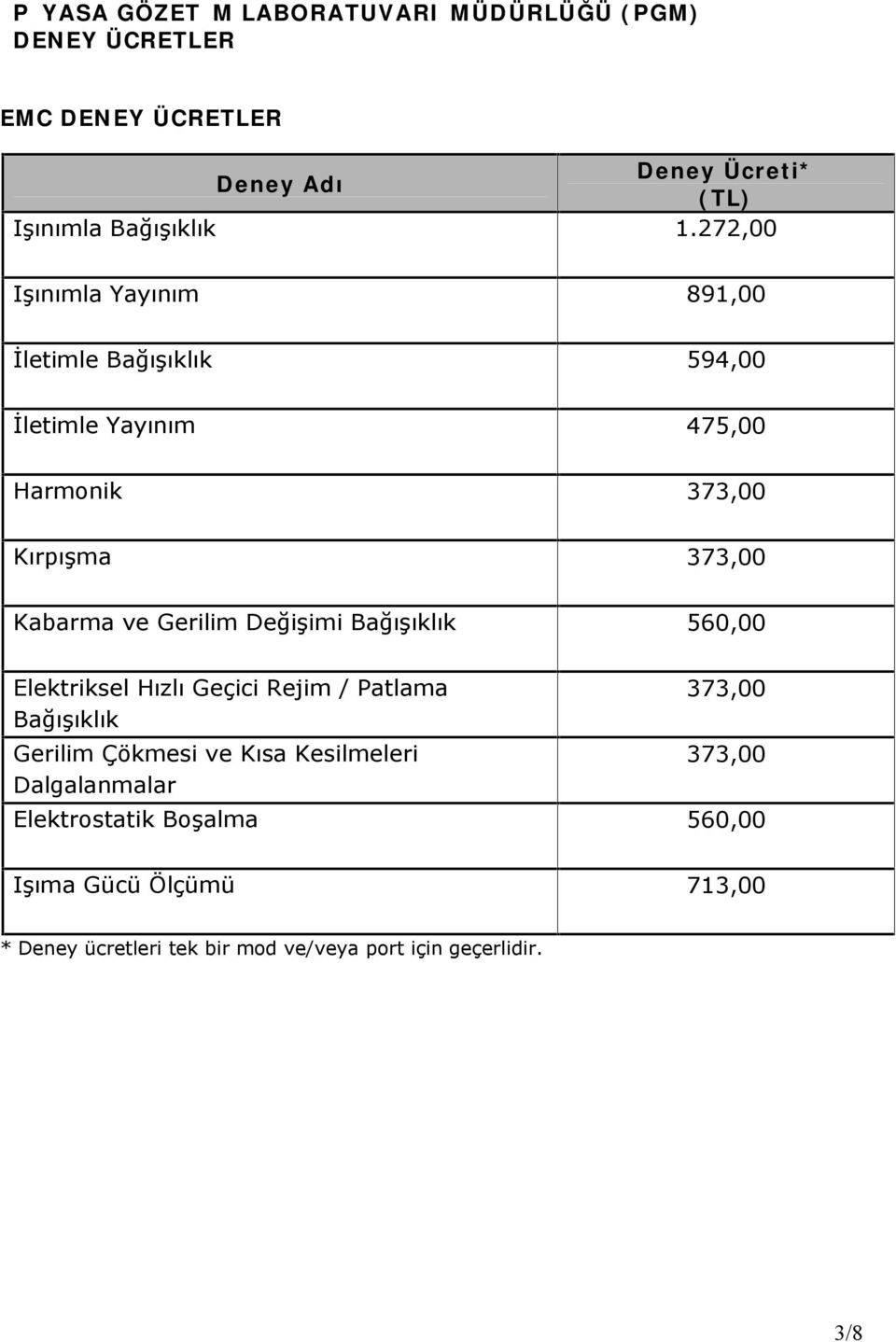 Gerilim Değişimi Bağışıklık 560,00 Elektriksel Hızlı Geçici Rejim / Patlama Bağışıklık Gerilim Çökmesi ve Kısa Kesilmeleri