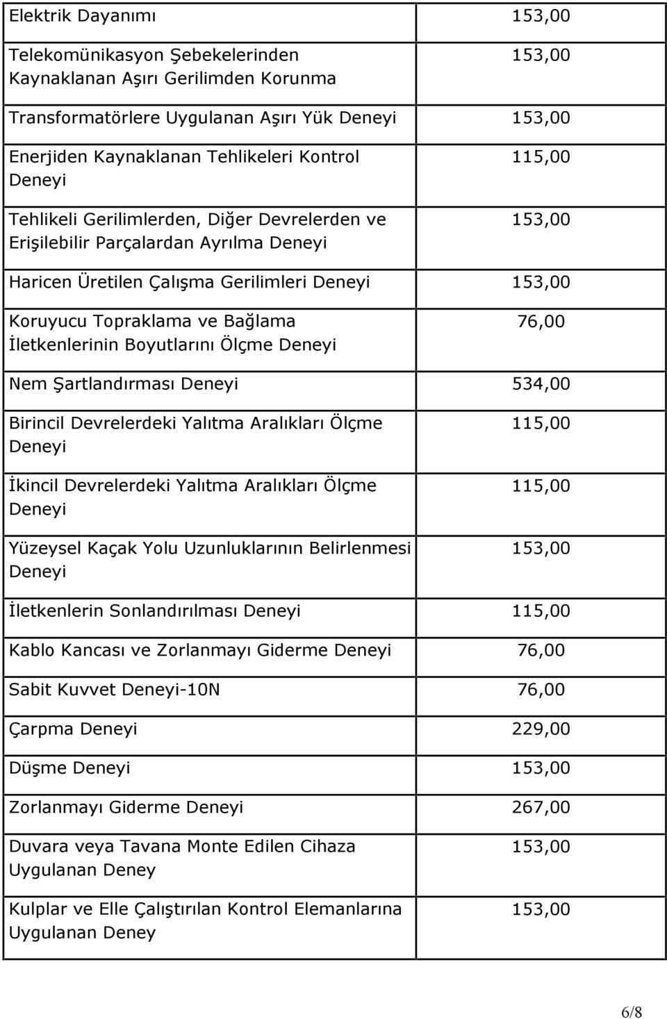 76,00 Nem Şartlandırması Deneyi 534,00 Birincil Devrelerdeki Yalıtma Aralıkları Ölçme Deneyi İkincil Devrelerdeki Yalıtma Aralıkları Ölçme Deneyi Yüzeysel Kaçak Yolu Uzunluklarının Belirlenmesi