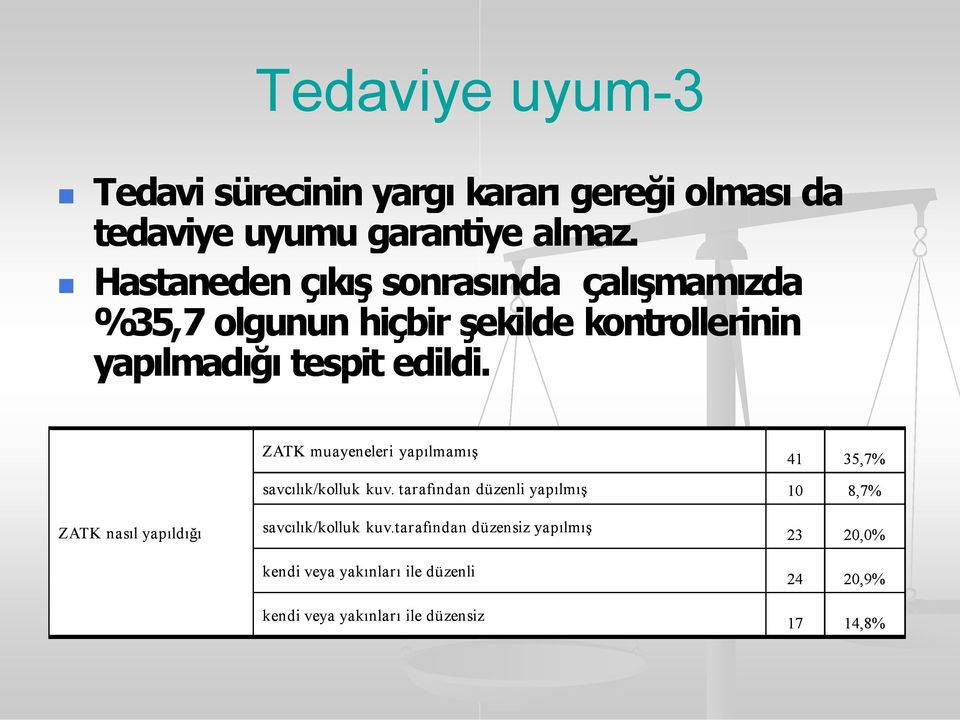 ZATK muayeneleri yapılmamış 41 35,7% savcılık/kolluk kuv.