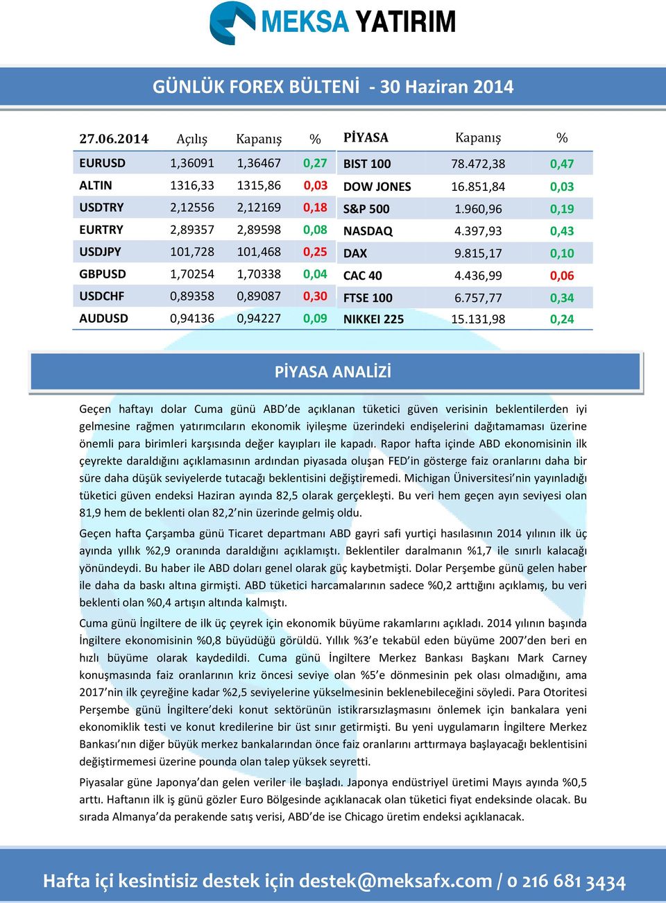 0,89087 0,30 AUDUSD 0,94136 0,94227 0,09 PİYASA Kapanış % BIST 100 78.472,38 0,47 DOW JONES 16.851,84 0,03 S&P 500 1.960,96 0,19 NASDAQ 4.397,93 0,43 DAX 9.815,17 0,10 CAC 40 4.436,99 0,06 FTSE 100 6.