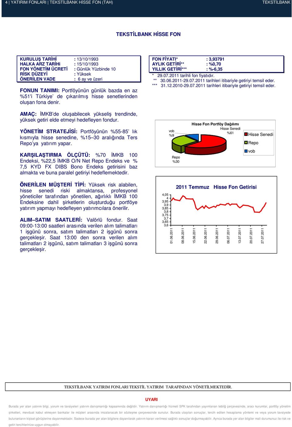 FON FĐYATI* : 3,93791 AYLIK GETĐRĐ** : %0,70 YILLIK GETĐRĐ*** : %-6,35 * 29.07.2011 tarihli fon fiyatıdır. ** 30.06.2011-29.07.2011 tarihleri itibariyle getiriyi temsil eder.