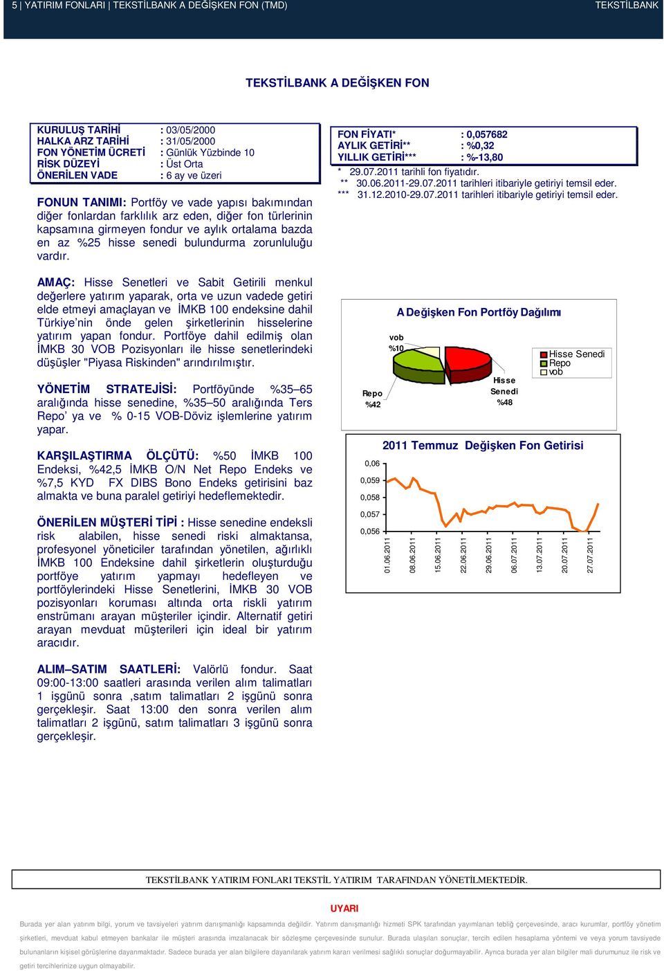 az %25 hisse senedi bulundurma zorunluluğu vardır.