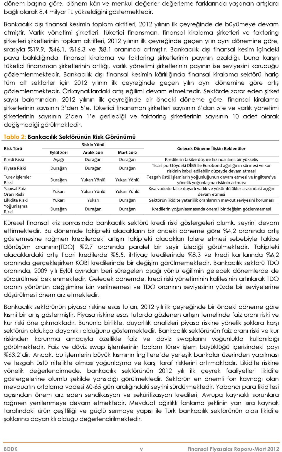 Varlık yönetimi şirketleri, tüketici finansman, finansal kiralama şirketleri ve faktoring şirketleri şirketlerinin toplam aktifleri, 212 yılının ilk çeyreğinde geçen yılın aynı dönemine göre,