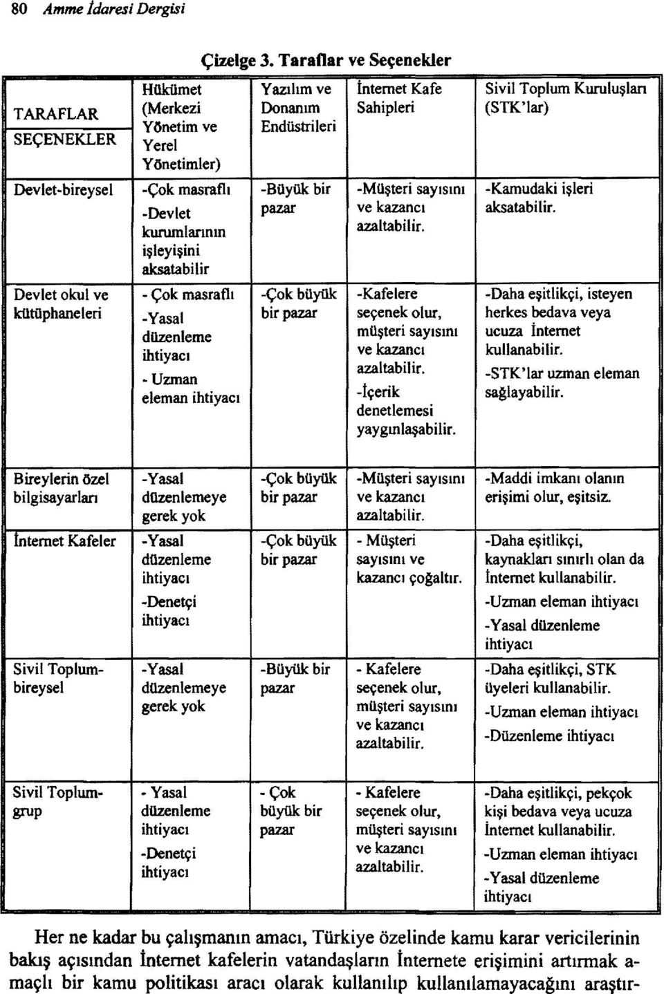 Sivil Toplum Kuruluşları (STK'lar) -Kamudaki işleri aksatabilir.