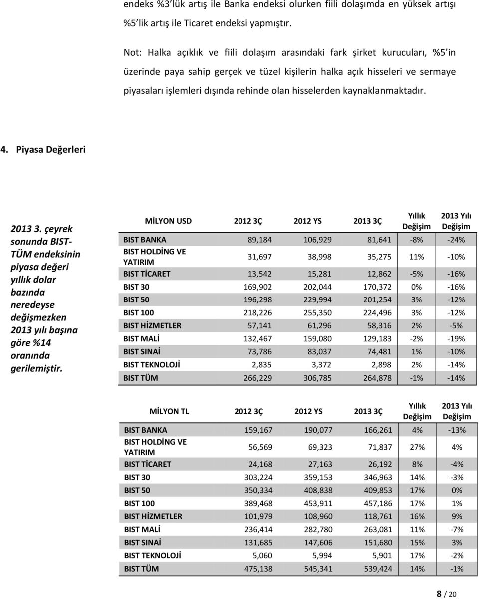 hisselerden kaynaklanmaktadır. 4. Piyasa Değerleri 3. çeyrek sonunda BIST- TÜM endeksinin piyasa değeri yıllık dolar bazında neredeyse değişmezken yılı başına göre %14 oranında gerilemiştir.