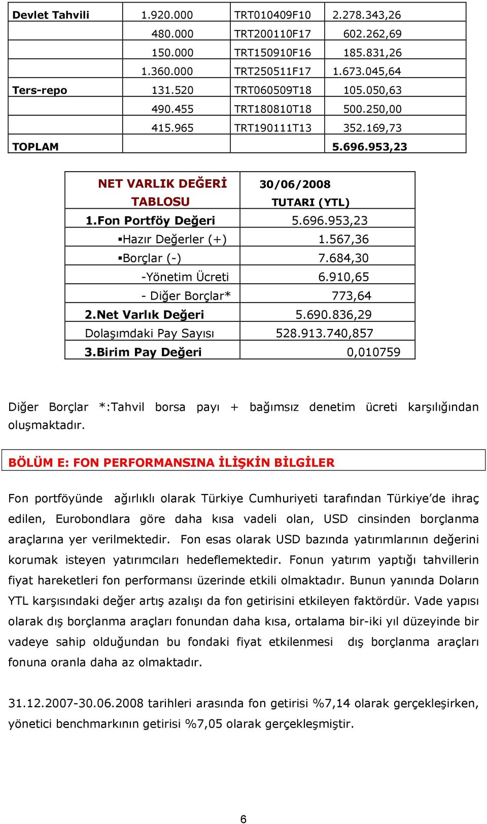 567,36 Borçlar (-) 7.684,30 -Yönetim Ücreti 6.910,65 - Diğer Borçlar* 773,64 2.Net Varlık Değeri 5.690.836,29 Dolaşımdaki Pay Sayısı 528.913.740,857 3.