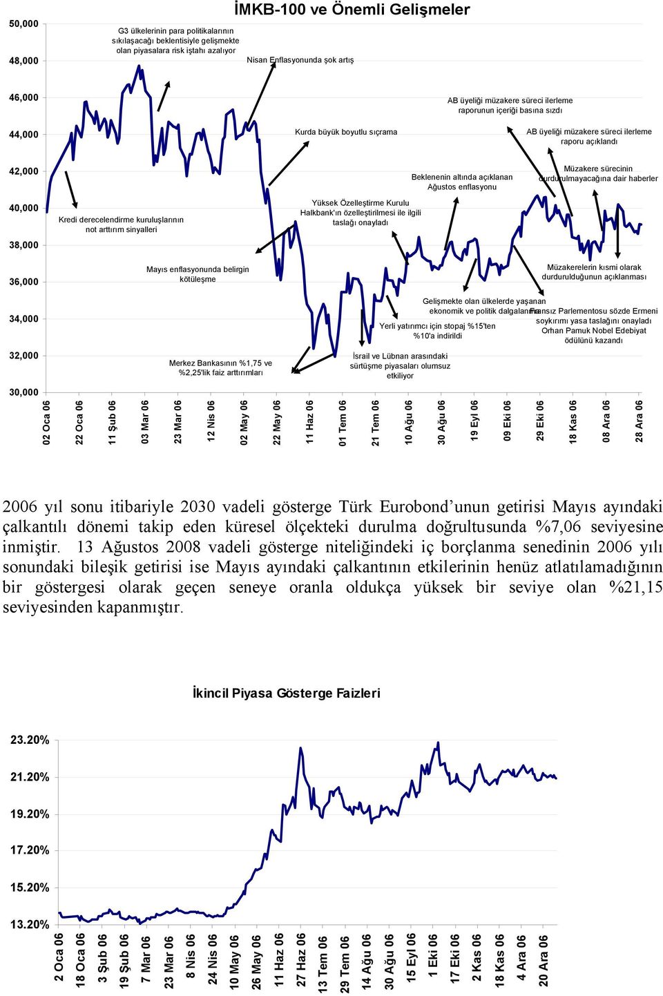 sürecinin durdurulmayacağına dair haberler 4, Kredi derecelendirme kuruluşlarının not arttırım sinyalleri Yüksek Özelleştirme Kurulu Halkbank'ın özelleştirilmesi ile ilgili taslağı onayladı 38, 36,