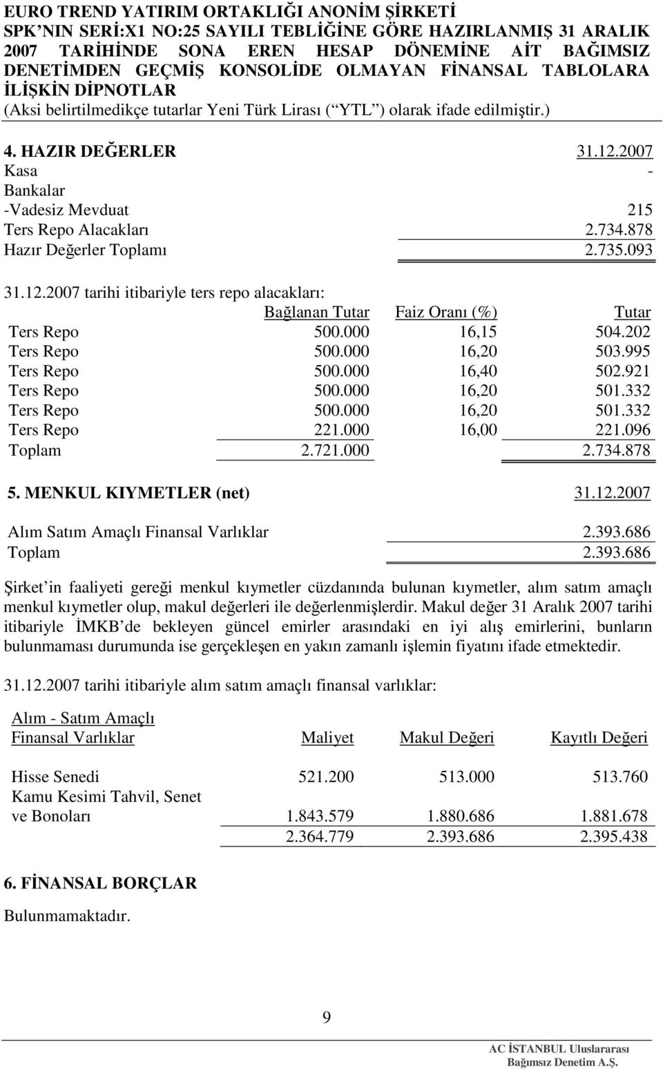 734.878 5. MENKUL KIYMETLER (net) 31.12.2007 Alım Satım Amaçlı Finansal Varlıklar 2.393.