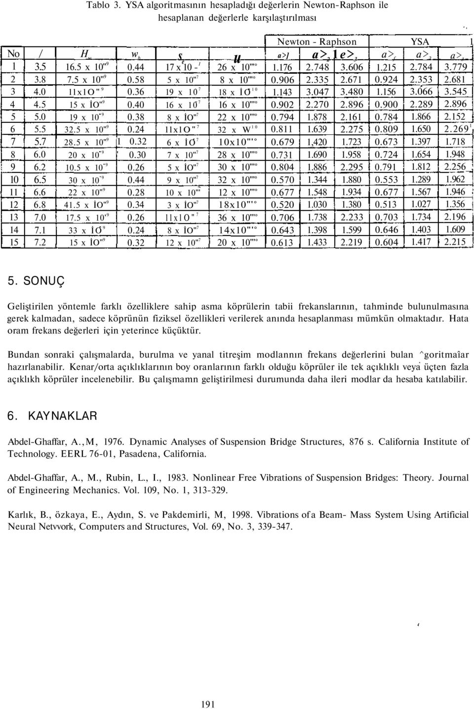 .9.4.9.94..9..4.....4. a> e>.4....4.4..9...9.,4..9.9..9.44..4.94.....9.99.4.9 a> f..94..9.4.9..4.9.....4.4 YSA a> a>.4.9....4.9.9....9.9..4.94.._,.9.9..94...4.9.4.9.4.. SONUÇ Geliştirilen yöntemle