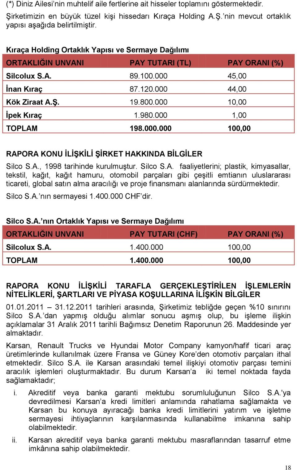 000 10,00 Ġpek Kıraç 1.980.000 1,00 TOPLAM