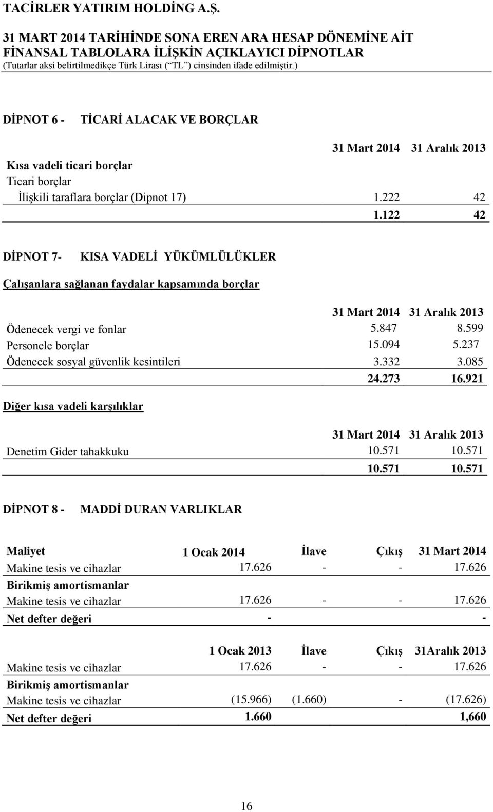 237 Ödenecek sosyal güvenlik kesintileri 3.332 3.085 24.273 16.921 Diğer kısa vadeli karģılıklar 31 Mart 2014 31 Aralık 2013 Denetim Gider tahakkuku 10.571 10.