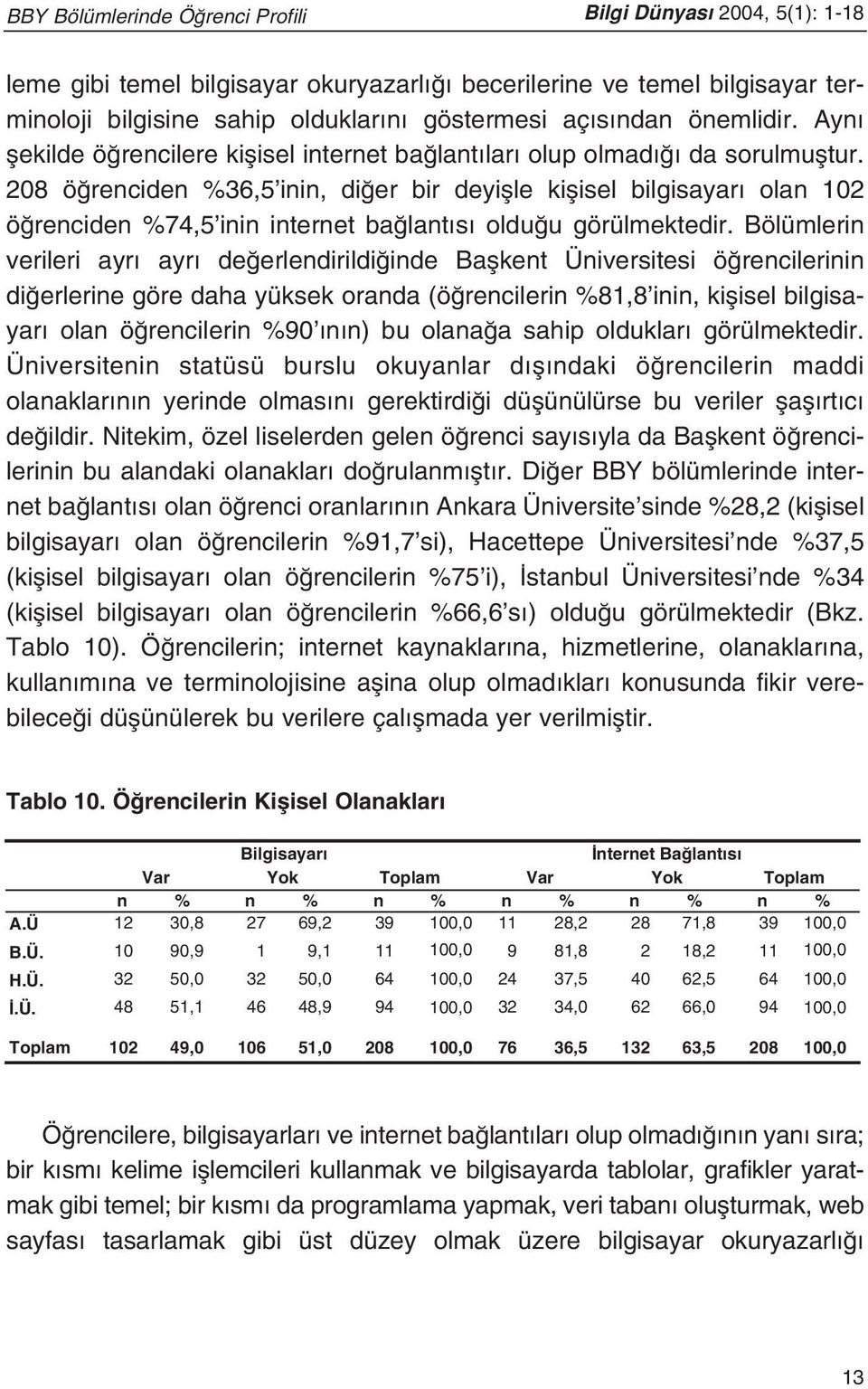 208 ö renciden %36,5 inin, di er bir deyiflle kiflisel bilgisayar olan 102 ö renciden %74,5 inin internet ba lant s oldu u görülmektedir.