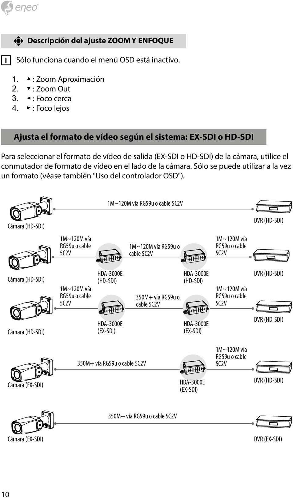 el lado de la cámara. Sólo se puede utilizar a la vez un formato (véase también "Uso del controlador OSD").