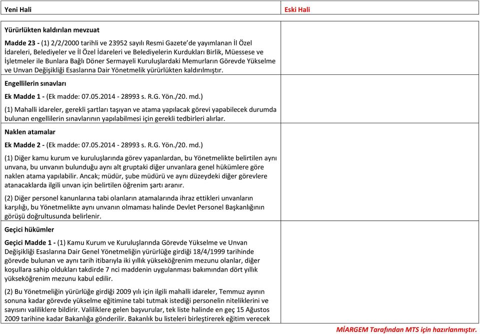 Engellilerin sınavları Ek Madde 1 - (Ek madde: 07.05.2014-28993 s. R.G. Yön./20. md.