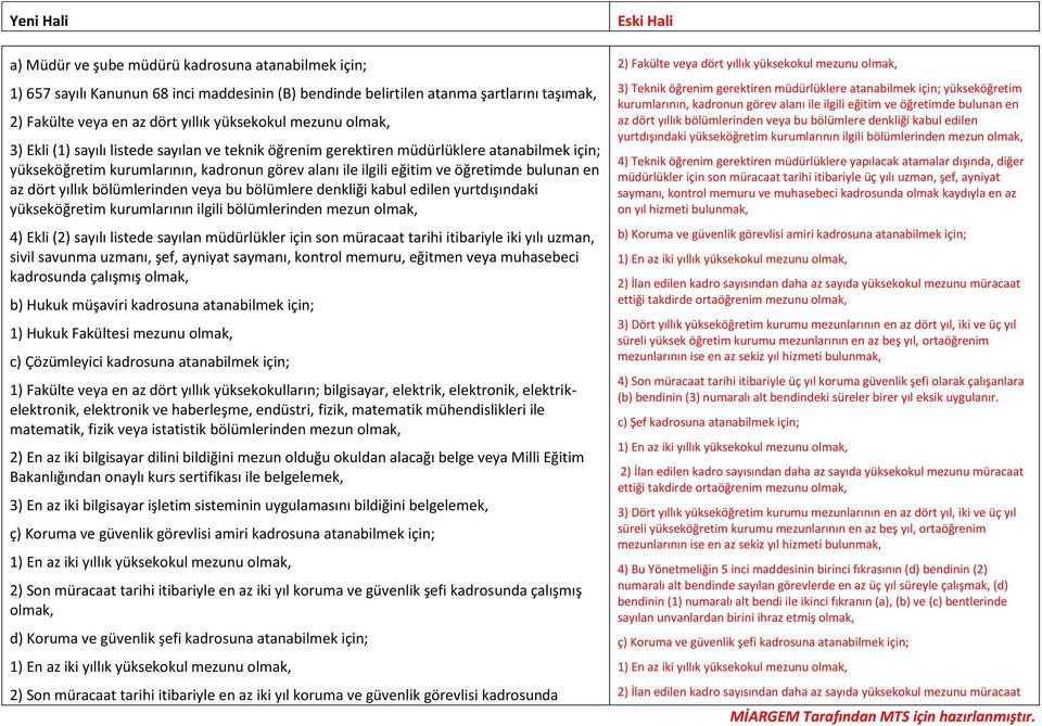 dört yıllık bölümlerinden veya bu bölümlere denkliği kabul edilen yurtdışındaki yükseköğretim kurumlarının ilgili bölümlerinden mezun olmak, 4) Ekli (2) sayılı listede sayılan müdürlükler için son