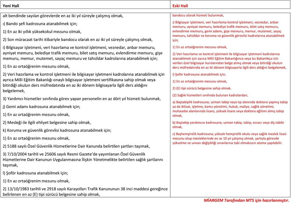 evlendirme memuru, gişe memuru, memur, mutemet, sayaç memuru ve tahsildar kadrolarına atanabilmek için; 1) En az ortaöğrenim mezunu olmak, 2) Veri hazırlama ve kontrol işletmeni ile bilgisayar