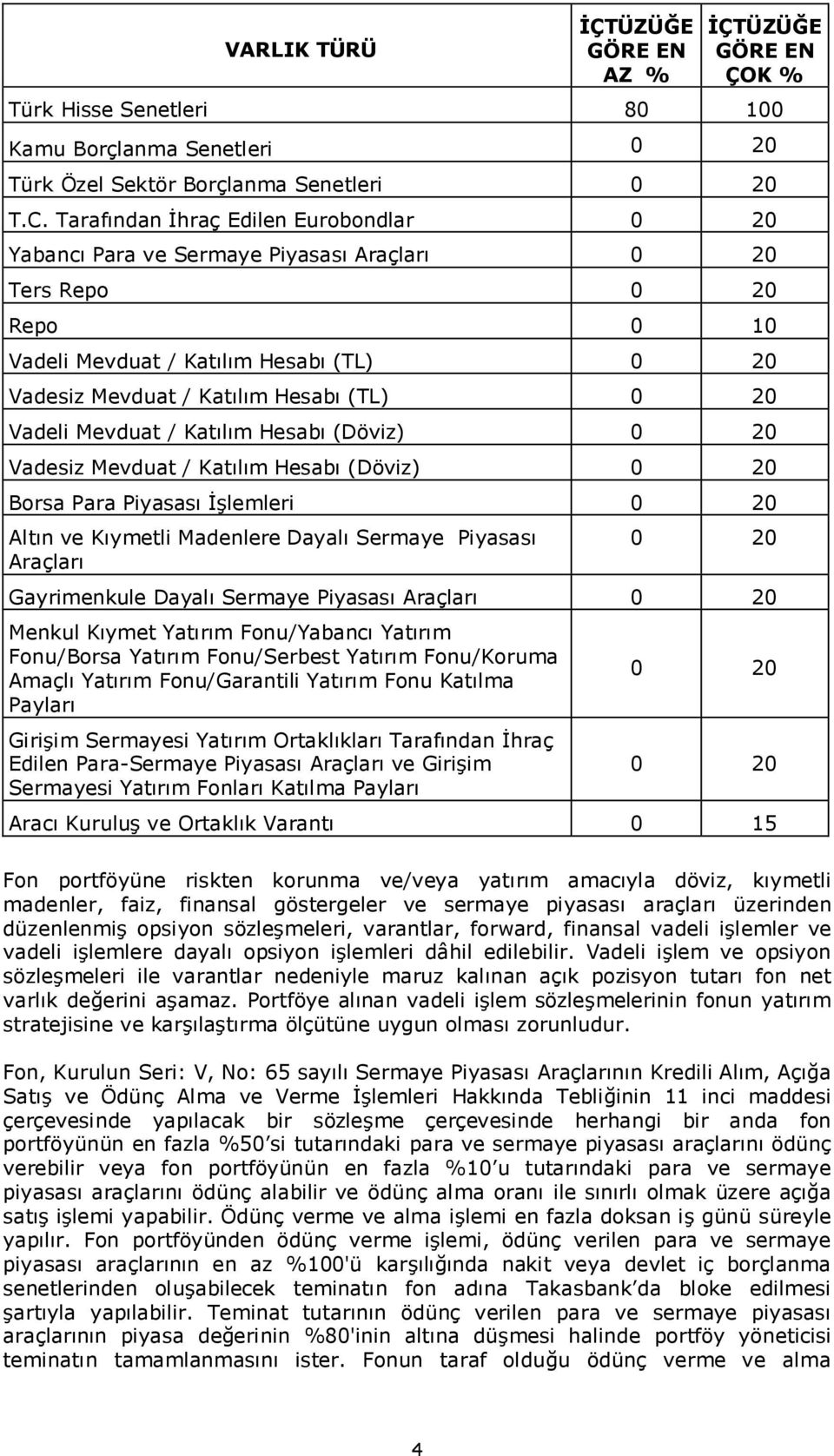 Vadeli Mevduat / Katılım Hesabı(Döviz) 0 20 Vadesiz Mevduat / Katılım Hesabı(Döviz) 0 20 Borsa Para Piyasasıİşlemleri 0 20 Altın ve Kıymetli Madenlere DayalıSermaye Piyasası Araçları 0 20