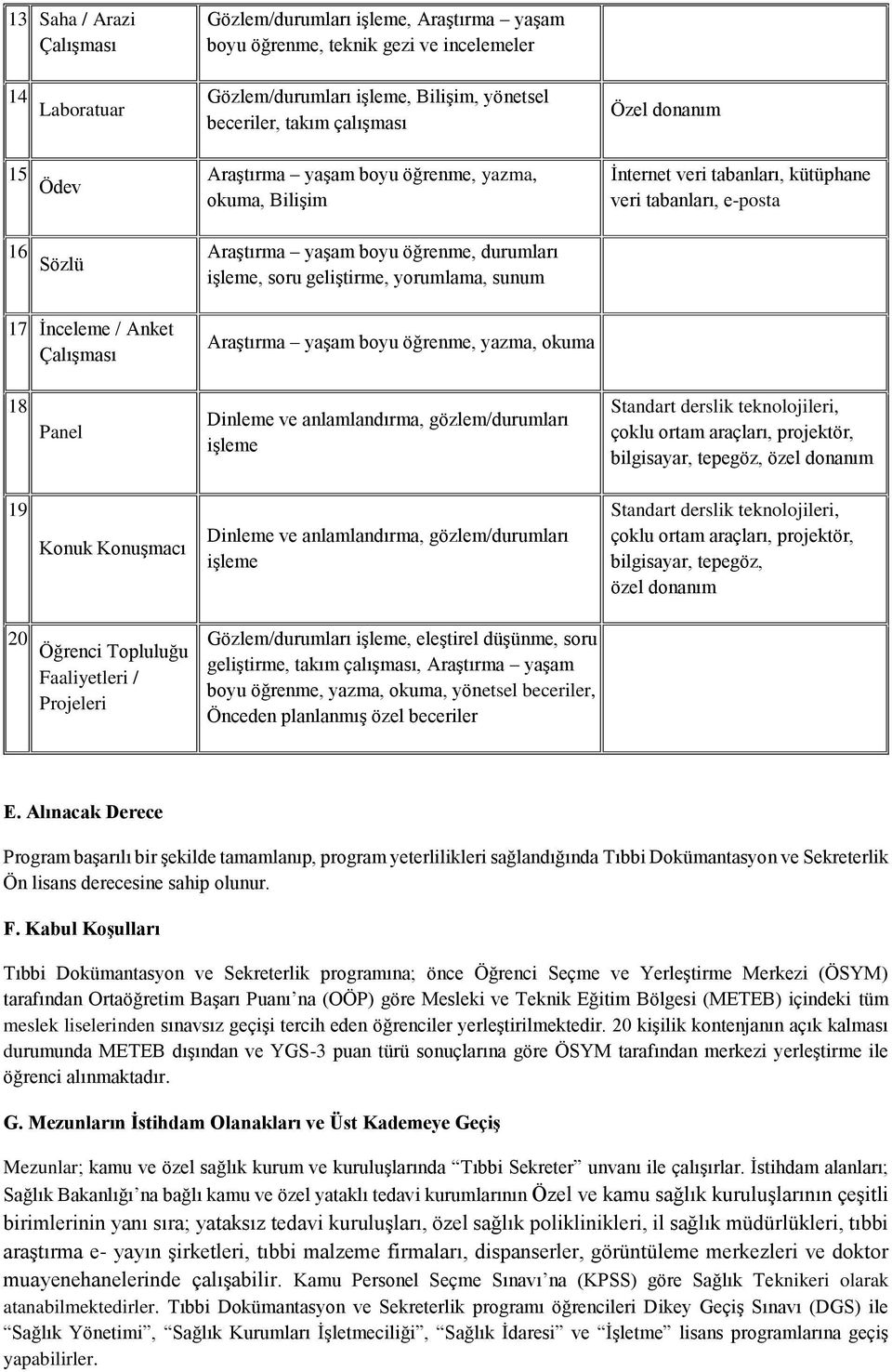 yorumlama, sunum 17 İnceleme / Anket Çalışması Araştırma yaşam boyu öğrenme, yazma, okuma 18 Panel Dinleme ve anlamlandırma, gözlem/durumları işleme Standart derslik teknolojileri, çoklu ortam