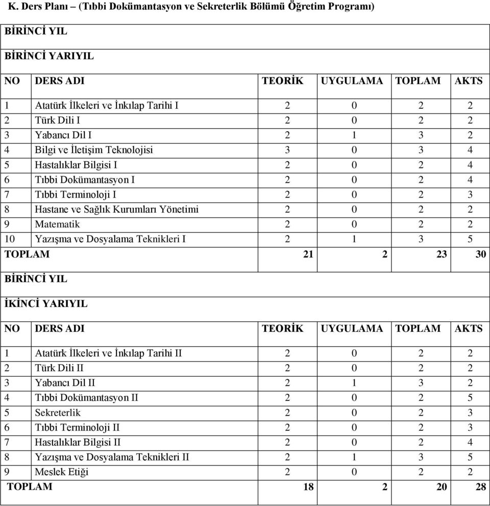 Kurumları Yönetimi 2 0 2 2 9 Matematik 2 0 2 2 10 Yazışma ve Dosyalama Teknikleri I 2 1 3 5 TOPLAM 21 2 23 30 BİRİNCİ YIL İKİNCİ YARIYIL NO DERS ADI TEORİK UYGULAMA TOPLAM AKTS 1 Atatürk İlkeleri ve