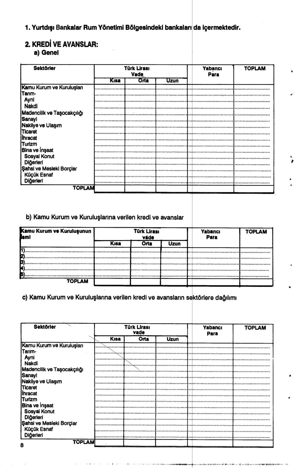 Şahsi ve Mesleki Borçlar Küçük Esnaf Diğerleri TPLAM Türk Liras ı Vade Kısa rta Uzun Yabanc ı Para TPLAM b) Kamu Kurum ve Kurulu şlar ına verilen kredi ve avanslar kamu Kurum ve Kuruluşunun ismi 1)