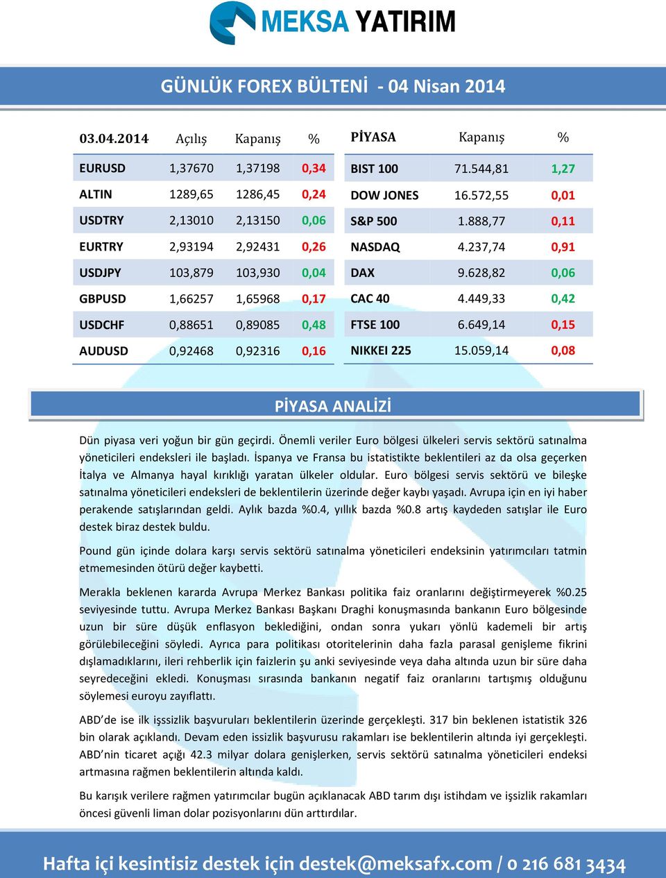 2014 Açılış Kapanış % EUR 1,37670 1,37198 0,34 ALTIN 1289,65 1286,45 0,24 TRY 2,13010 2,13150 0,06 EURTRY 2,93194 2,92431 0,26 JPY 103,879 103,930 0,04 GBP 1,66257 1,65968 0,17 CHF 0,88651 0,89085