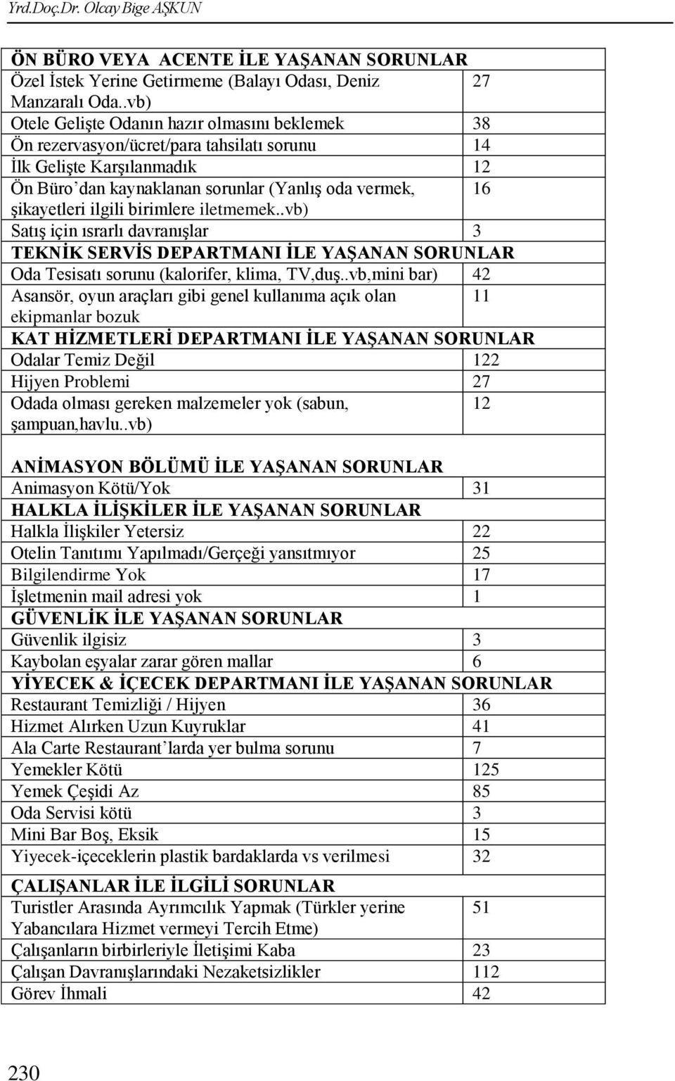 ilgili birimlere iletmemek..vb) SatıĢ için ısrarlı davranıģlar 3 TEKNĠK SERVĠS DEPARTMANI ĠLE YAġANAN SORUNLAR Oda Tesisatı sorunu (kalorifer, klima, TV,duĢ.