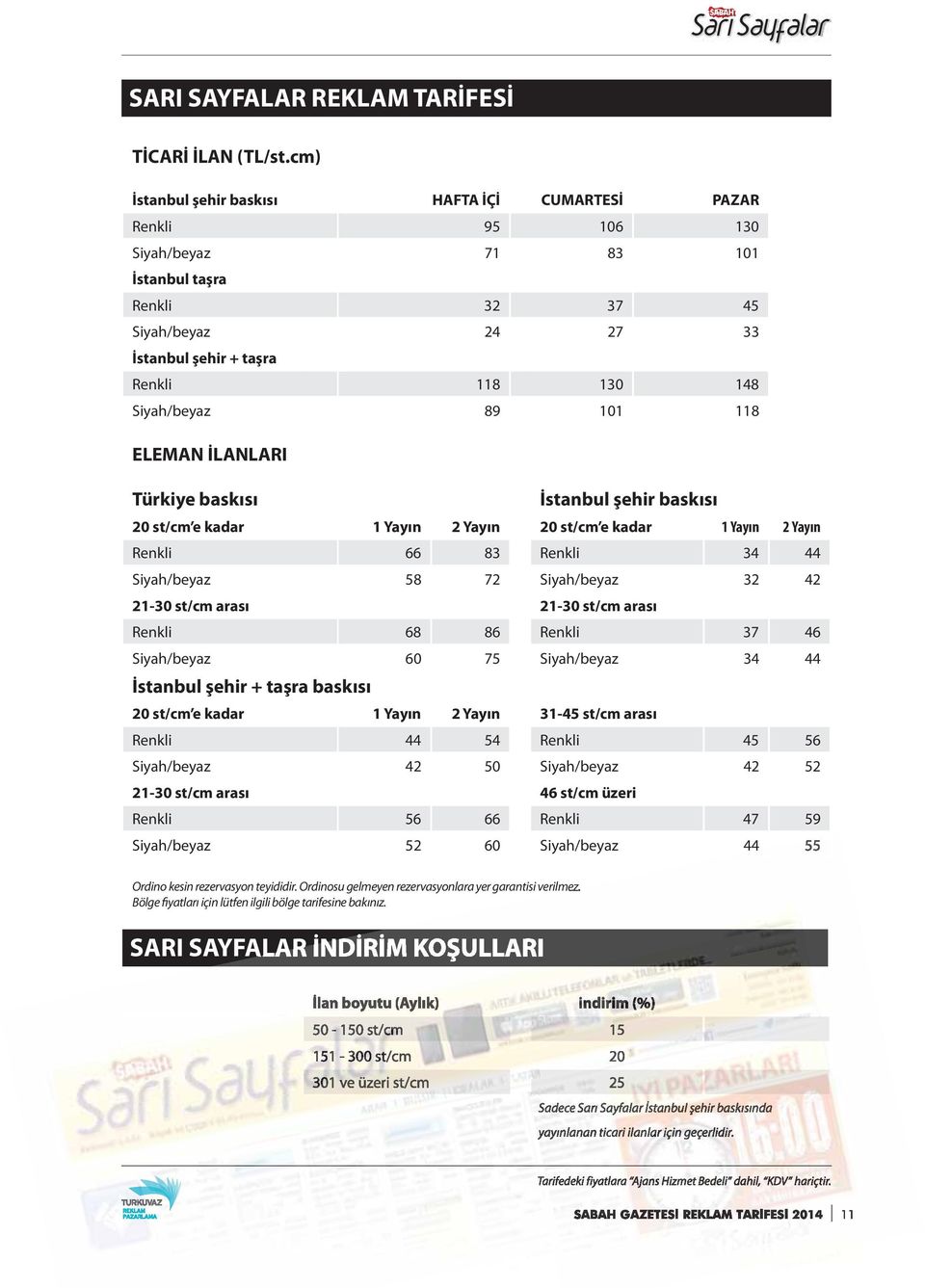 89 101 118 ELEMAN İLANLARI Türkiye baskısı İstanbul şehir baskısı 20 st/cm e kadar 1 Yayın 2 Yayın 20 st/cm e kadar 1 Yayın 2 Yayın Renkli 66 83 Renkli 34 44 Siyah/beyaz 58 72 Siyah/beyaz 32 42 21-30