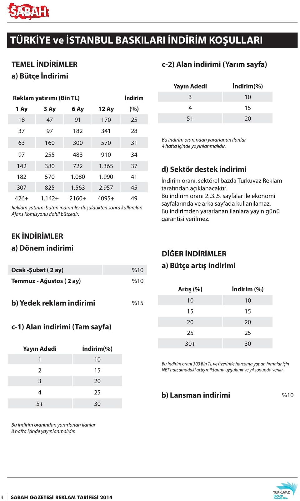 EK İNDİRİMLER a) Dönem indirimi Ocak -Şubat ( 2 ay) %10 Temmuz - Ağustos ( 2 ay) %10 b) Yedek reklam indirimi %15 c-1) Alan indirimi (Tam sayfa) Yayın Adedi İndirim(%) 1 10 2 15 3 20 4 25 5+ 30 c-2)