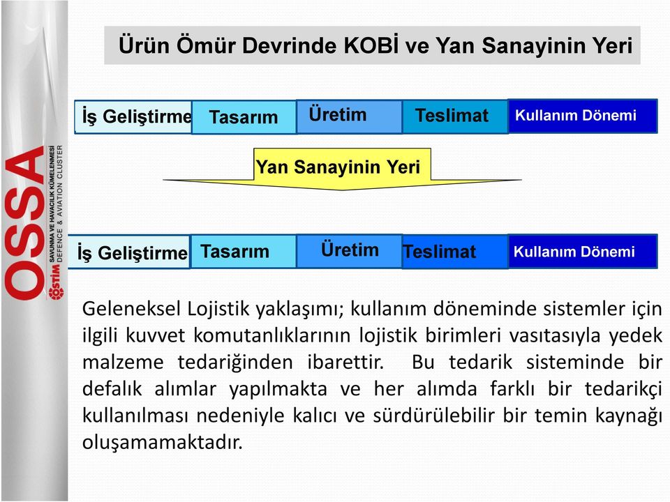 kuvvet komutanlıklarının lojistik birimleri vasıtasıyla yedek malzeme tedariğinden ibarettir.