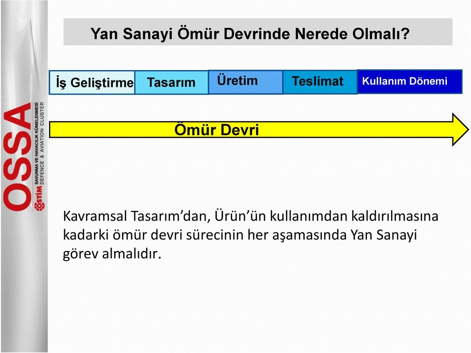 Devri Kavramsal Tasarım dan, Ürün ün kullanımdan