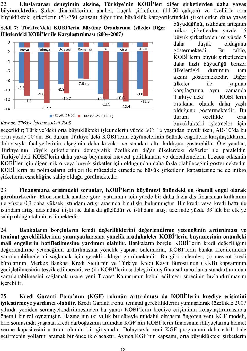 Türkiye deki KOBİ lerin Büyüme Oranlarının (yüzde) Diğer Ülkelerdeki KOBİ ler ile Karşılaştırılması (2004-2007) 0-2 -4-6 Russia Rusya Poland Polonya Ukraine Ukrayna Romania Romanya ECA EU-8 AB-8