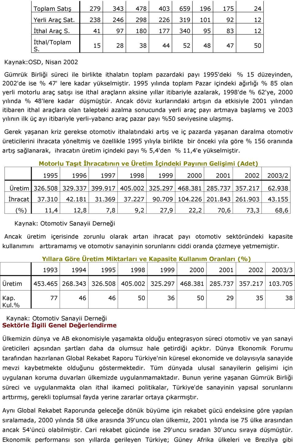 1995 yılında toplam Pazar içindeki ağırlığı % 85 olan yerli motorlu araç satışı ise ithal araçların aksine yıllar itibariyle azalarak, 1998'de % 62'ye, 2000 yılında % 48'lere kadar düşmüştür.