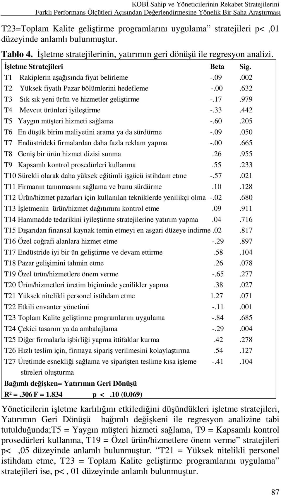 T1 Rakiplerin aşağısında fiyat belirleme -.09.002 T2 Yüksek fiyatlı Pazar bölümlerini hedefleme -.00.632 T3 Sık sık yeni ürün ve hizmetler geliştirme -.17.979 T4 Mevcut ürünleri iyileştirme -.33.