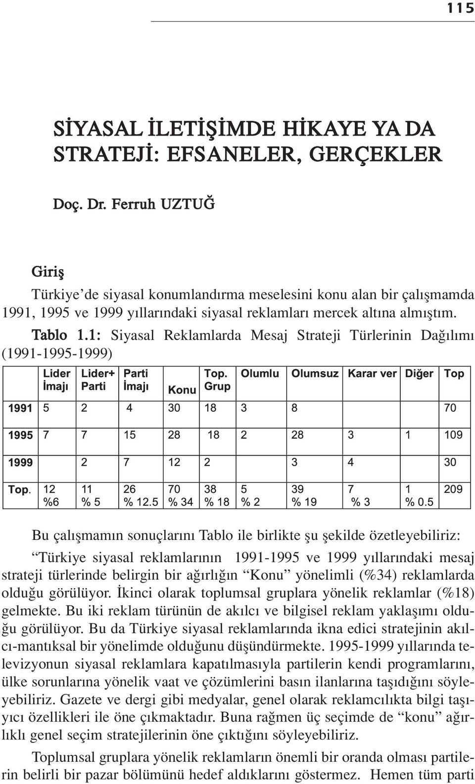 1: Siyasal Reklamlarda Mesaj Strateji Türlerinin Da l m (1991-1995-1999) Bu çal flmam n sonuçlar n Tablo ile birlikte flu flekilde özetleyebiliriz: Türkiye siyasal reklamlar n n 1991-1995 ve 1999 y