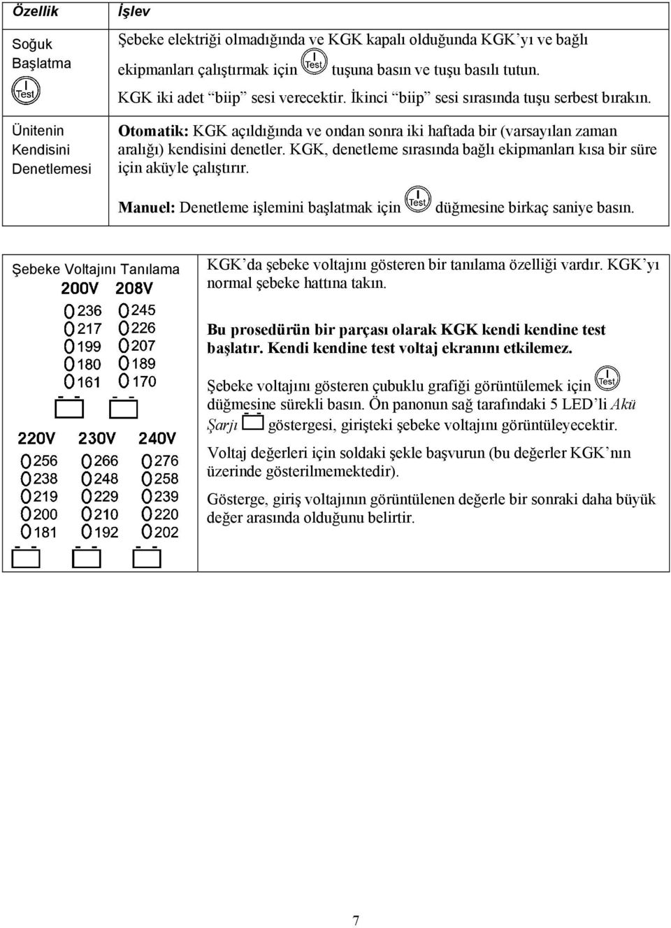 KGK, denetleme sırasında bağlı ekipmanları kısa bir süre için aküyle çalıştırır. Manuel: Denetleme işlemini başlatmak için düğmesine birkaç saniye basın.