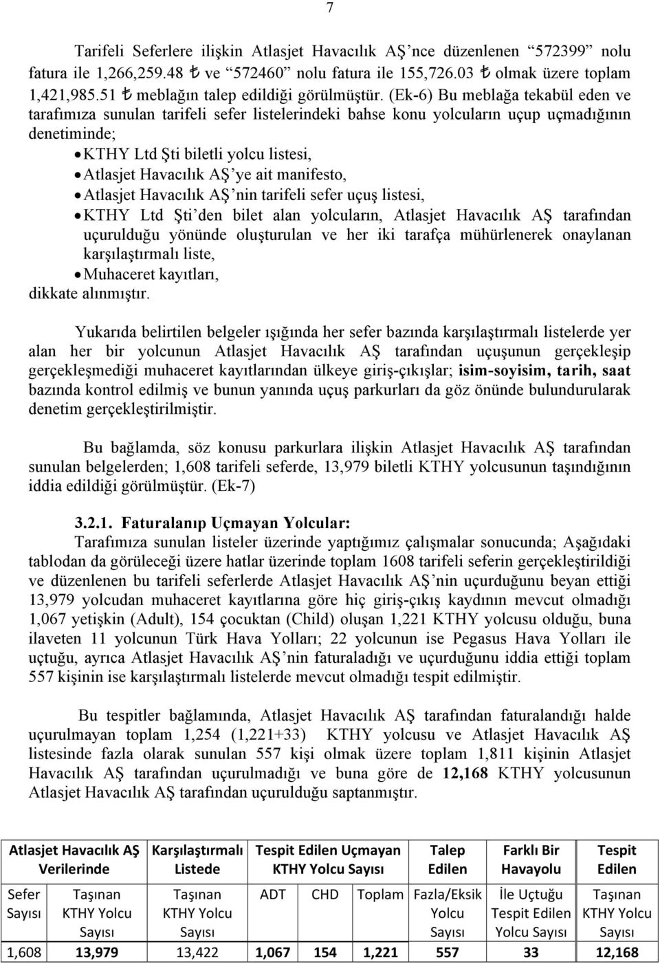 (Ek-6) Bu meblağa tekabül eden ve tarafımıza sunulan tarifeli sefer listelerindeki bahse konu yolcuların uçup uçmadığının denetiminde; KTHY Ltd Şti biletli yolcu listesi, Atlasjet Havacılık AŞ ye ait