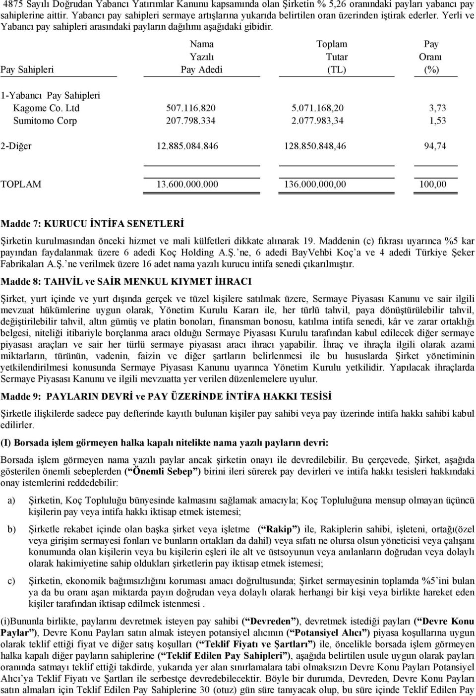 Nama Toplam Pay Yazılı Tutar Oranı Pay Sahipleri Pay Adedi (TL) (%) 1-Yabancı Pay Sahipleri Kagome Co. Ltd 507.116.820 5.071.168,20 3,73 Sumitomo Corp 207.798.334 2.077.983,34 1,53 2-Diğer 12.885.084.