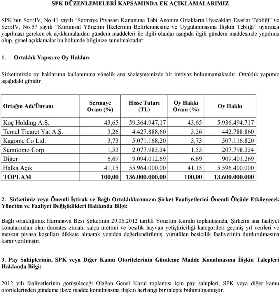 açıklamalar bu bölümde bilginize sunulmaktadır: 1. Ortaklık Yapısı ve Oy Hakları Şirketimizde oy haklarının kullanımına yönelik ana sözleşmemizde bir imtiyaz bulunmamaktadır.