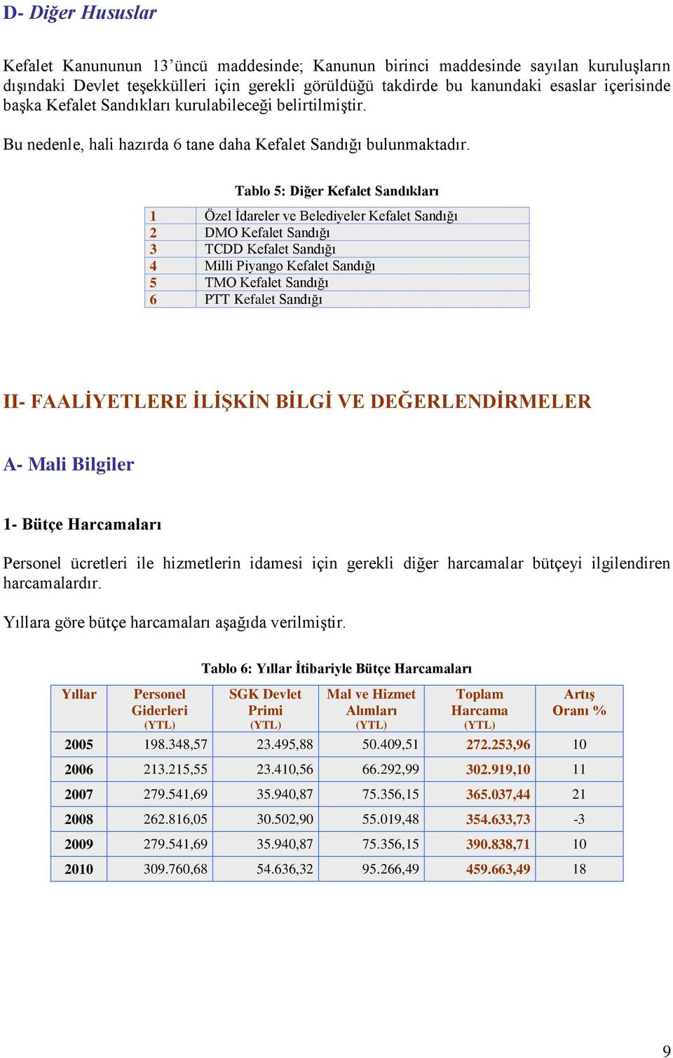 Tablo 5: Diğer Kefalet Sandıkları 1 Özel Ġdareler ve Belediyeler Kefalet Sandığı 2 DMO Kefalet Sandığı 3 TCDD Kefalet Sandığı 4 Milli Piyango Kefalet Sandığı 5 TMO Kefalet Sandığı 6 PTT Kefalet