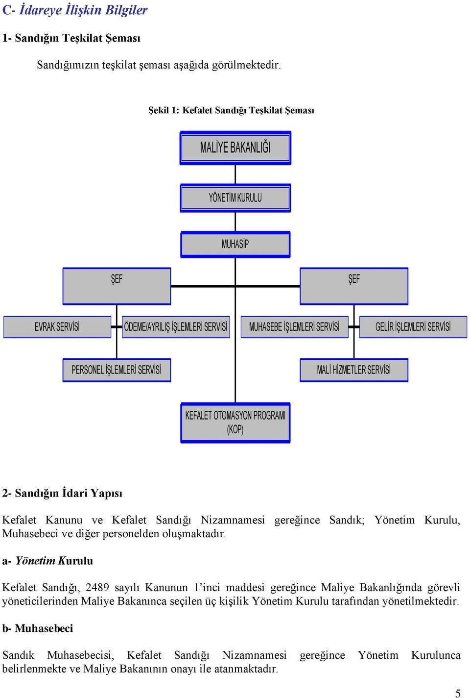 İŞLEMLERİ SERVİSİ MALİ HİZMETLER SERVİSİ KEFALET OTOMASYON PROGRAMI (KOP) 2- Sandığın Ġdari Yapısı Kefalet Kanunu ve Kefalet Sandığı Nizamnamesi gereğince Sandık; Yönetim Kurulu, Muhasebeci ve diğer