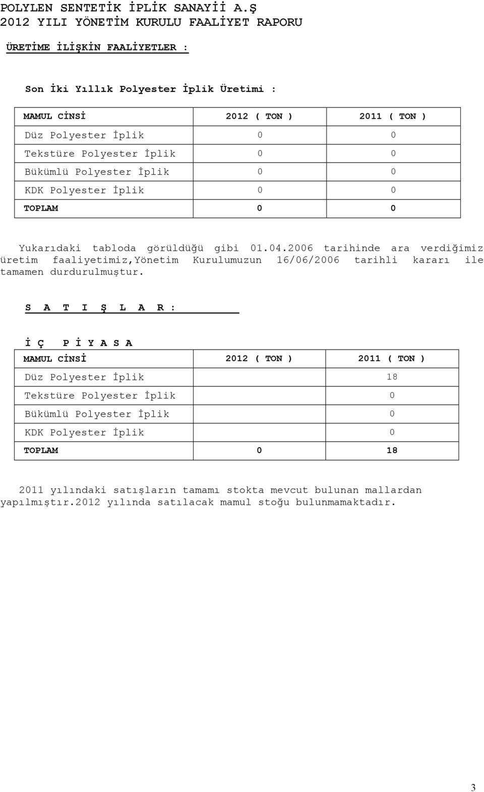 2006 tarihinde ara verdiğimiz üretim faaliyetimiz,yönetim Kurulumuzun 16/06/2006 tarihli kararı ile tamamen durdurulmuştur.