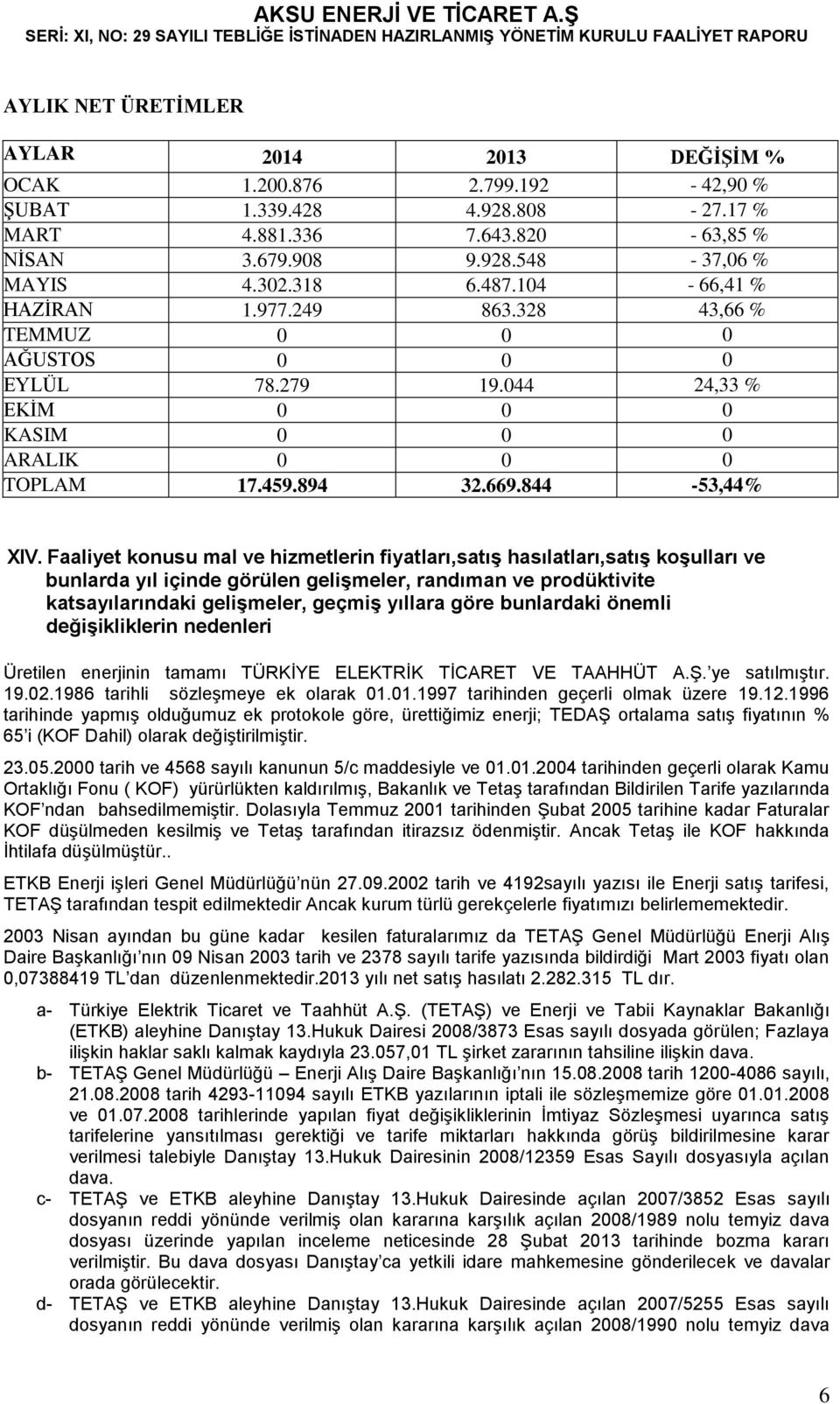 Faaliyet konusu mal ve hizmetlerin fiyatları,satış hasılatları,satış koşulları ve bunlarda yıl içinde görülen gelişmeler, randıman ve prodüktivite katsayılarındaki gelişmeler, geçmiş yıllara göre