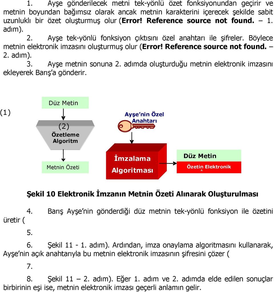 Ayşe metnin sonuna 2. adımda oluşturduğu metnin elektronik imzasını ekleyerek Barış a gönderir.