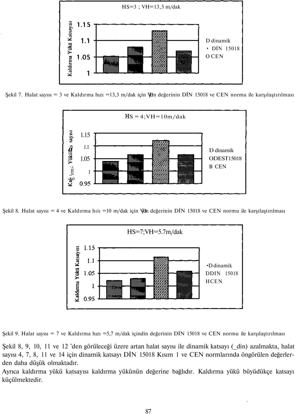 7m/dak D dinamik DDIN 15018 HCEN Şekil 9.